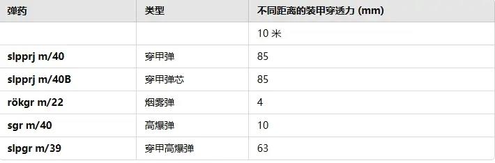 战雷维基-111 m/42 坦克 EH型 Strv m/42 EH-第6张