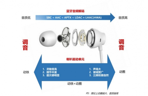 韶音开放式耳机戴着稳固吗？韶音、南卡、索尼全面测评推荐！-第2张