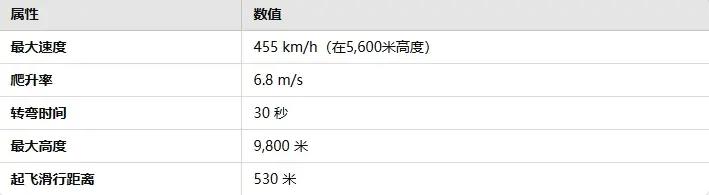 战雷维基-114 Ju 88 A-4-第3张