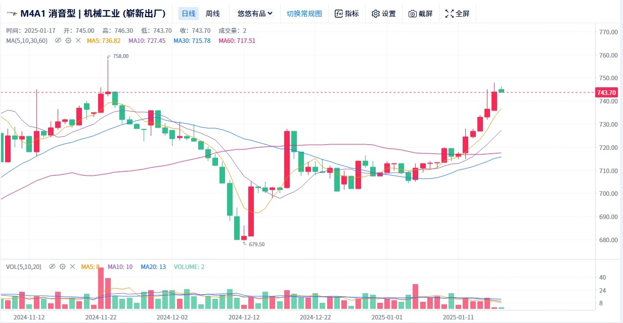 热门
  1月17日市场播报(手套板块拉涨/大件匕首启动）牛来了！-第2张