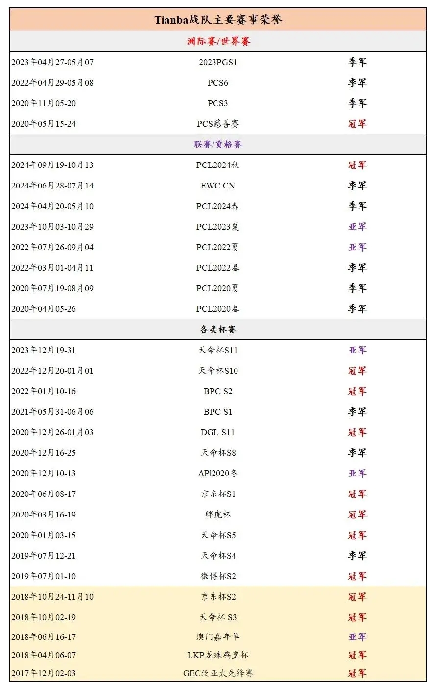 绝地求生TianBa俱乐部官宣正式解散-第3张