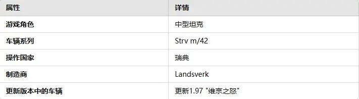 战雷维基-111 m/42 坦克 EH型 Strv m/42 EH-第1张