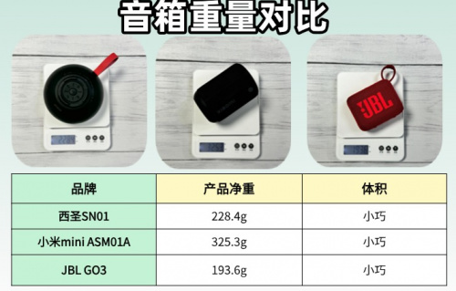 小米音箱怎么样？深度测评西圣、JBL、小米蓝牙音箱哪款口碑最佳？-第6张