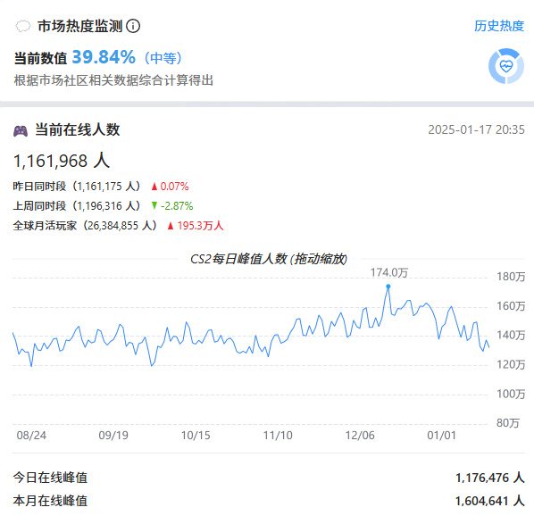 热门
  1月17日市场播报(手套板块拉涨/大件匕首启动）牛来了！-第1张