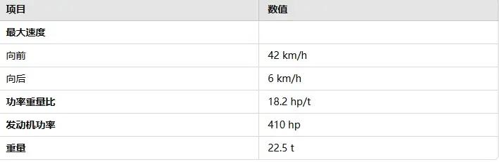 战雷维基-111 m/42 坦克 EH型 Strv m/42 EH-第3张