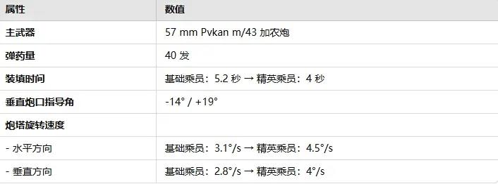 战雷维基-113 自行反坦克炮 IV型 Pvkv IV-第7张