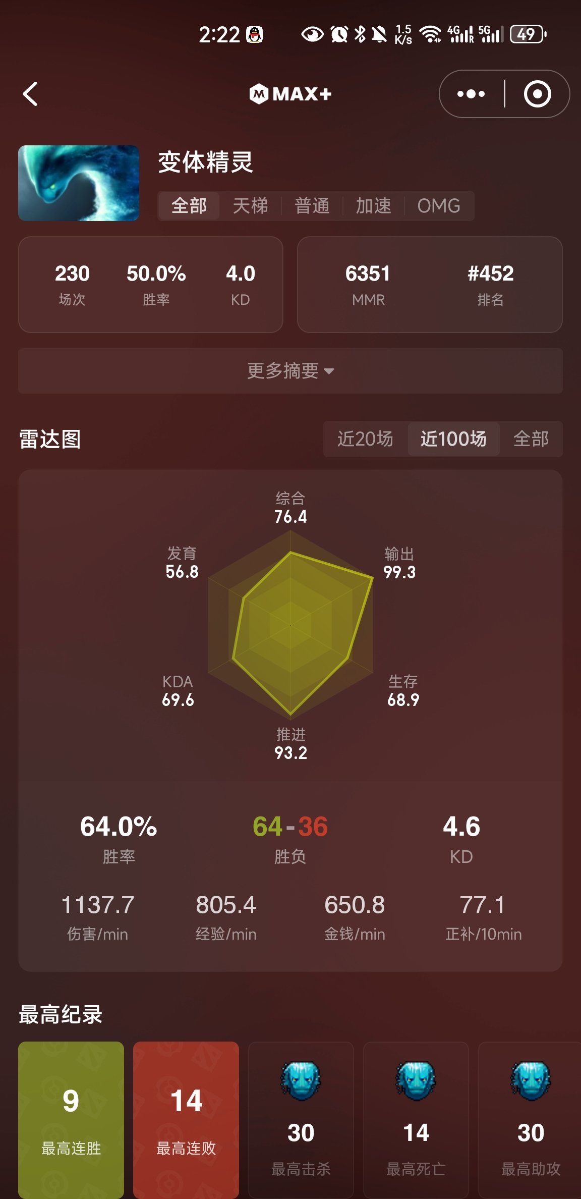 【反伤核】百场65%胜率力水  大型攻略-第1张