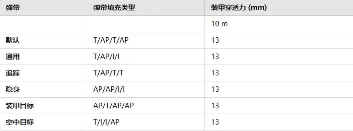 战雷维基-112 J 22A-第9张