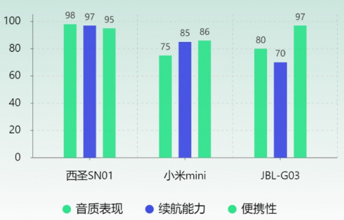 小米音箱怎么样？深度测评西圣、JBL、小米蓝牙音箱哪款口碑最佳？-第7张