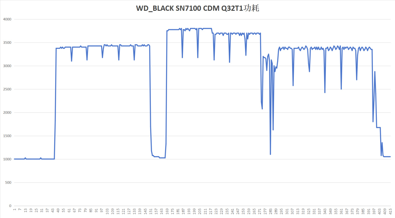 西数最新游戏黑盘！WD_BLACK SN7100详细测试报告-第10张