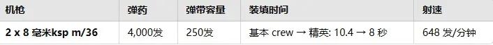 战雷维基-111 m/42 坦克 EH型 Strv m/42 EH-第7张