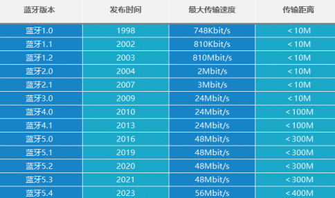 蓝牙耳机哪个牌子好？2025年五大品牌，总有一款蓝牙耳机适合您-第3张