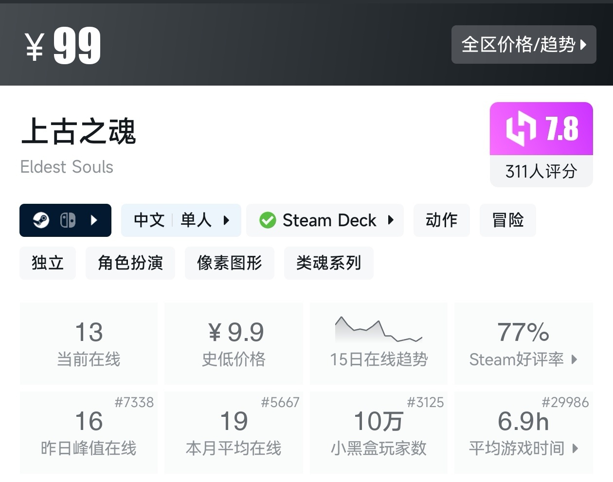 盘点Steam上37款类魂游戏（类魂合集）-第29张