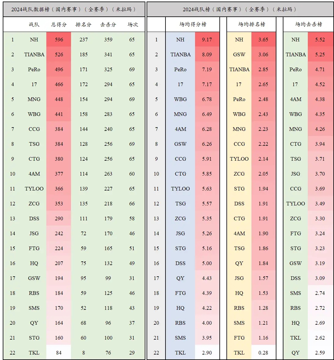 PCL战队数据2024年度报告-第6张