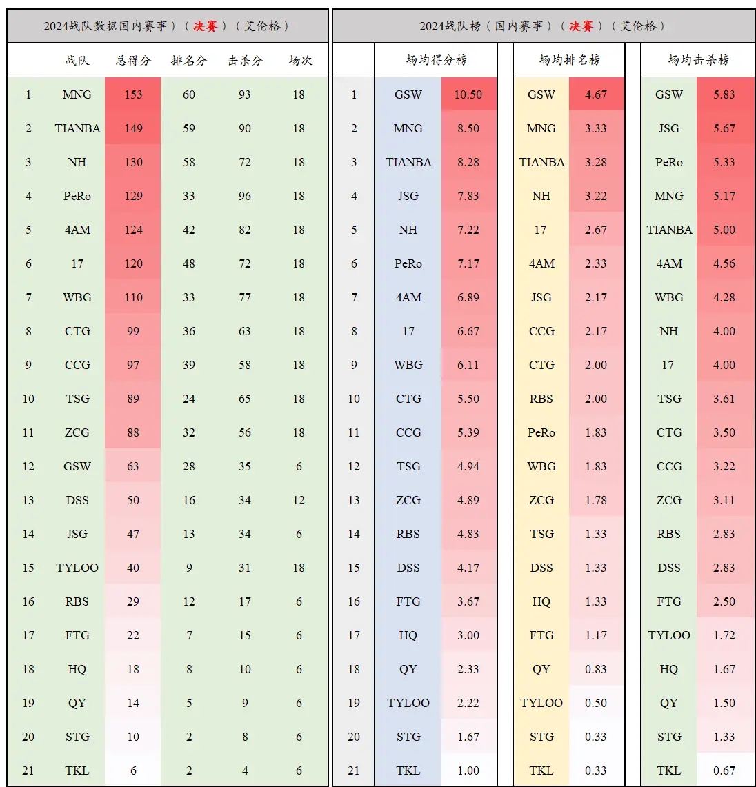 PCL战队数据2024年度报告-第4张