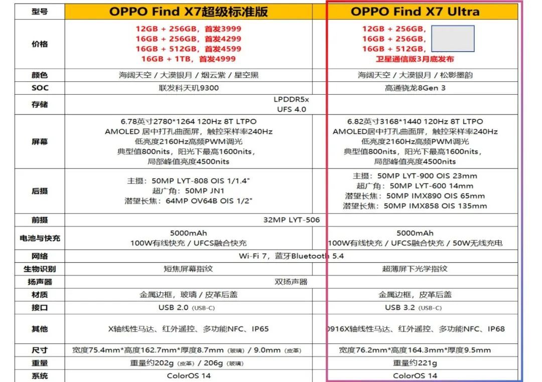 新年高性价比手机选什么？1000 - 4000价位高性能高配手机推荐-第14张