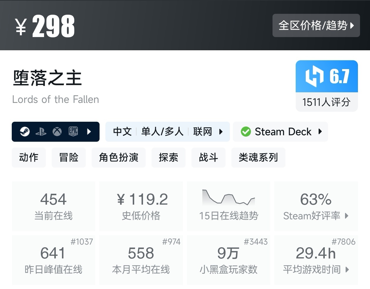 盘点Steam上37款类魂游戏（类魂合集）-第11张