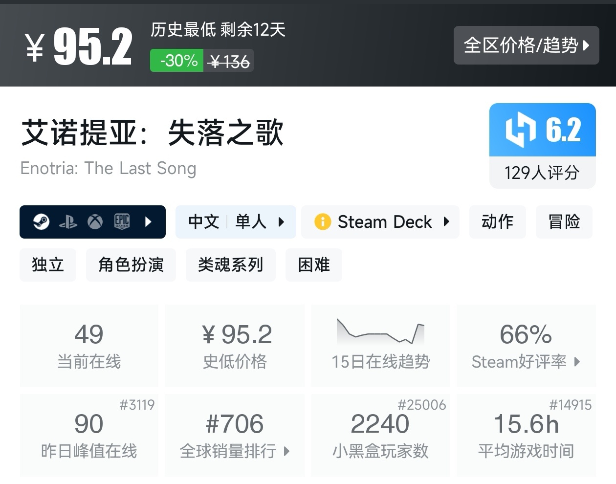 盘点Steam上37款类魂游戏（类魂合集）-第19张