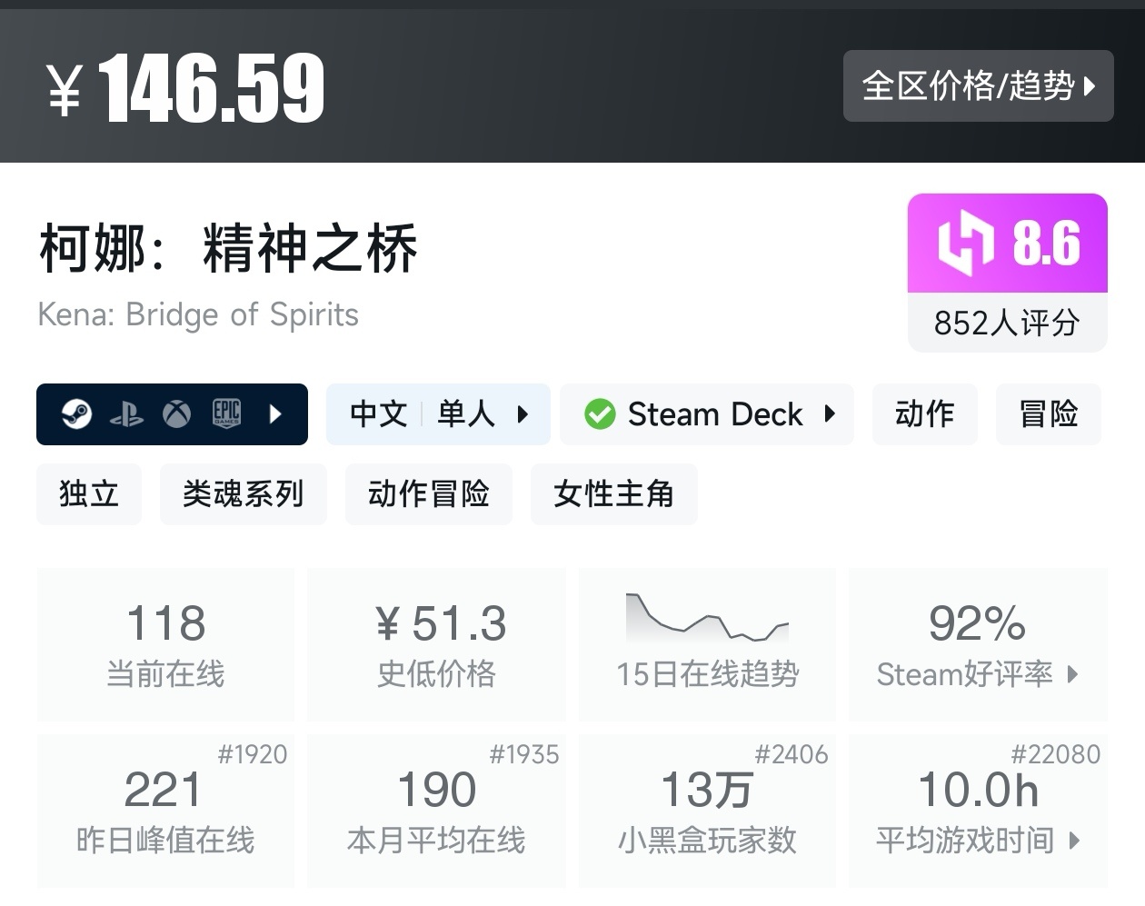 盘点Steam上37款类魂游戏（类魂合集）-第16张