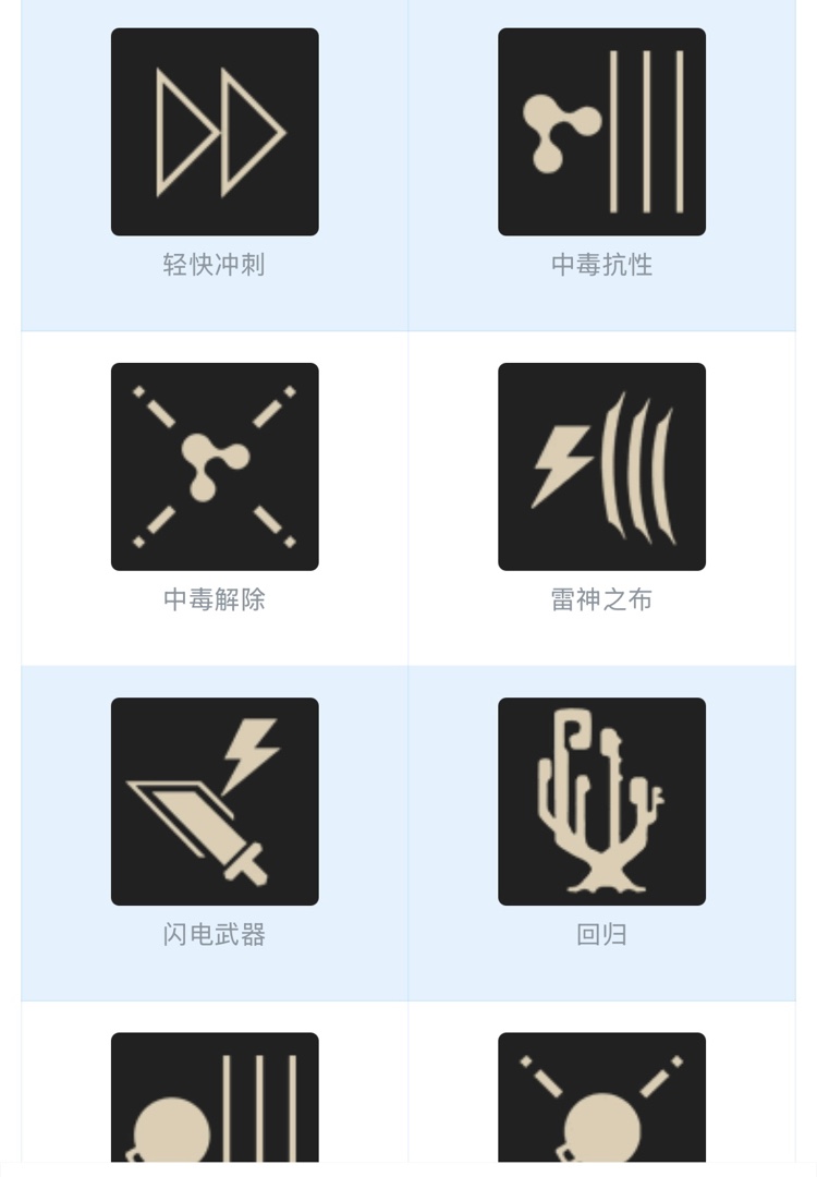 噬血代码开荒经验分享-第6张