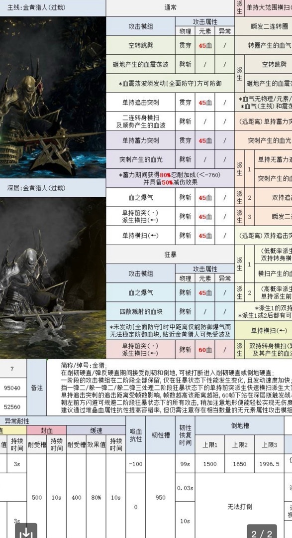 噬血代码开荒经验分享-第2张