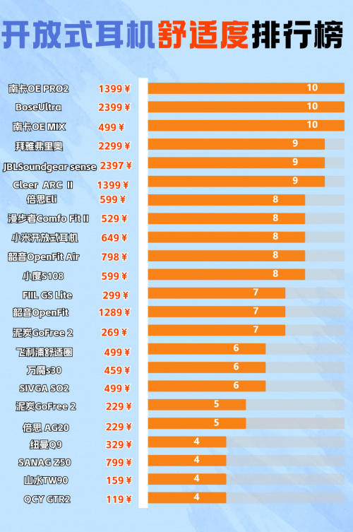 挂耳式耳机排行榜测评：2025这五款超高性价比的挂耳式耳机推荐！-第1张