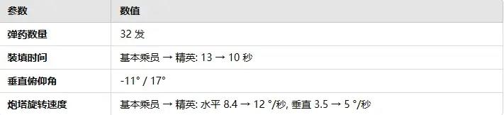 战雷维基-120 反坦克炮运载车 II 型 Pvkv II-第5张