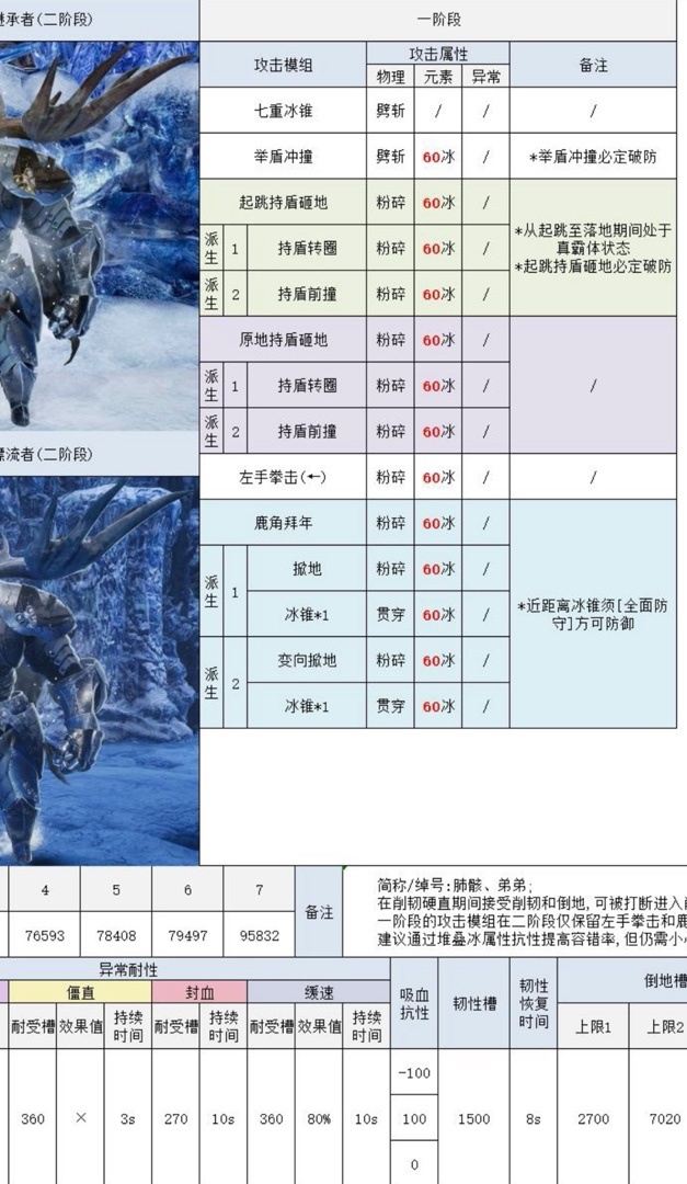 噬血代码开荒经验分享-第0张