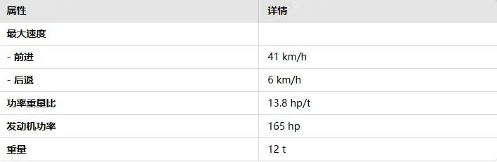 战雷维基-120 反坦克炮运载车 II 型 Pvkv II-第3张