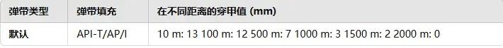 战雷维基-120 反坦克炮运载车 II 型 Pvkv II-第8张