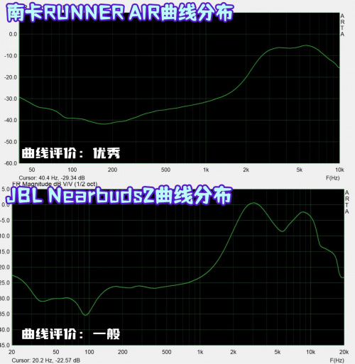 JBL开放式耳机质量好吗？JBL、南卡真实全面测评分享！-第7张