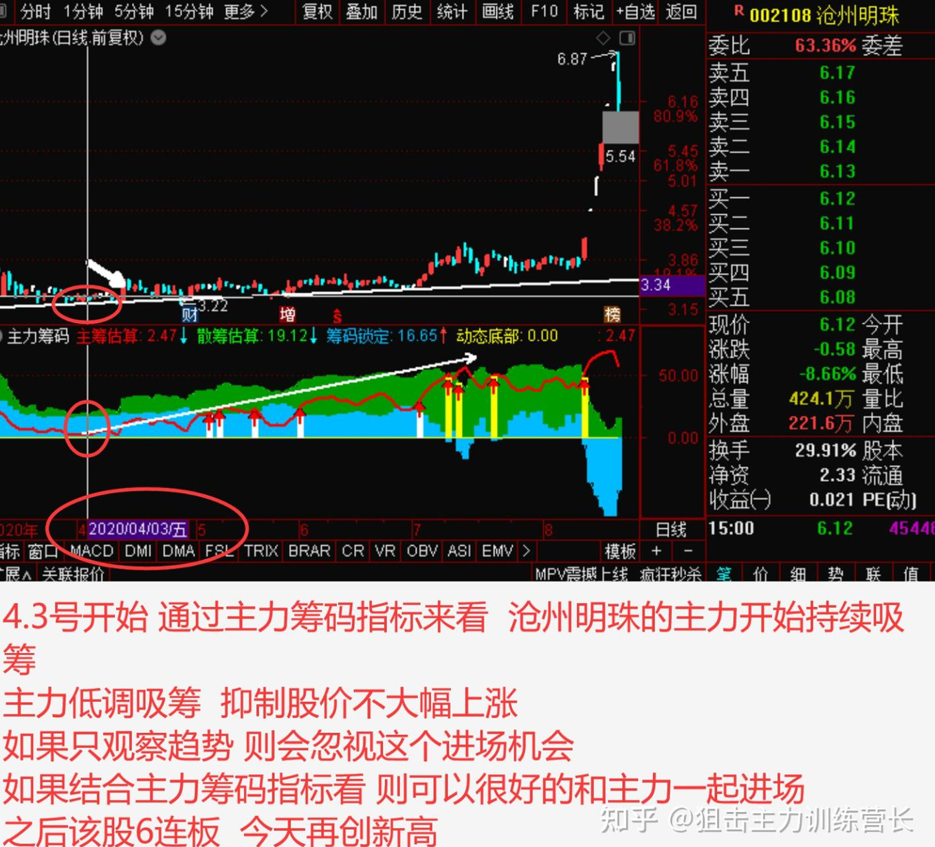 一线天筹码战法及选股，筹码选股方法，如何利用筹码分布选股-第12张