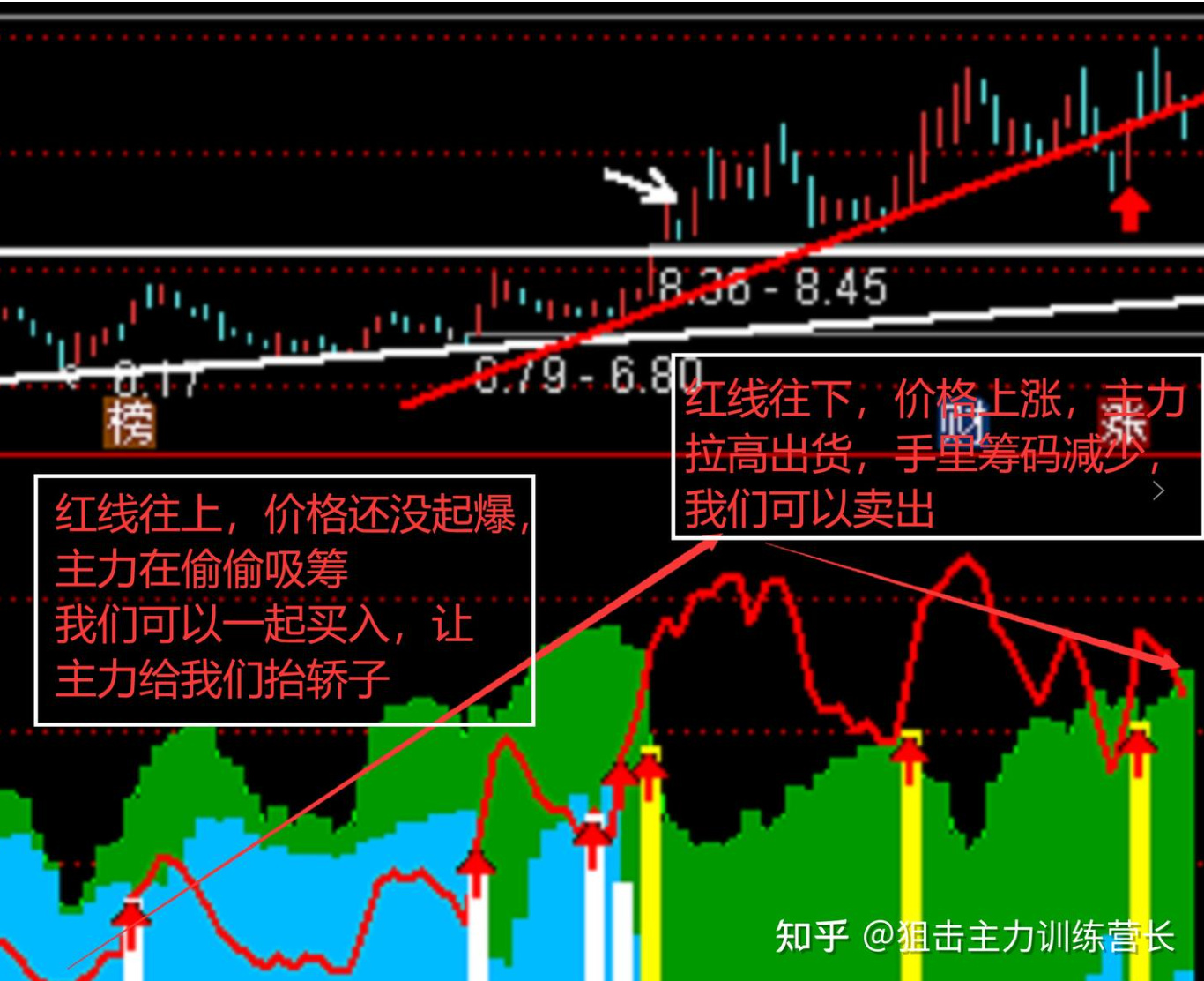 一线天筹码战法及选股，筹码选股方法，如何利用筹码分布选股-第10张