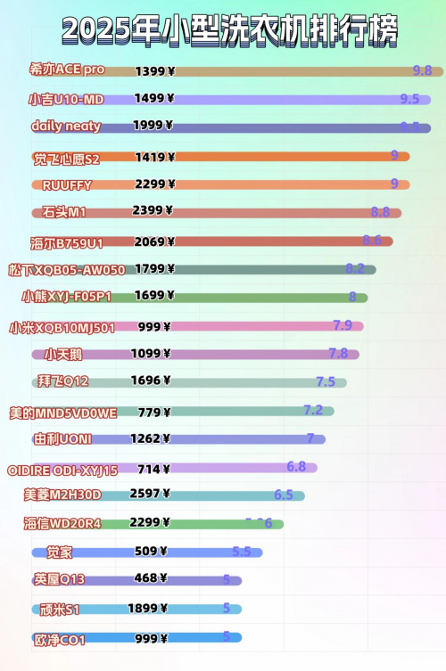 小型洗衣機哪個牌子好？4款熱門小型洗衣機推薦，選購不再糾結！-第1張