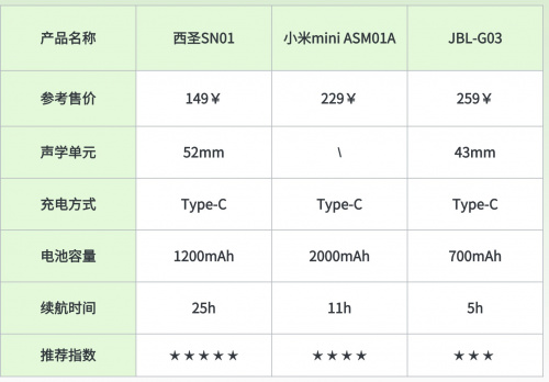 音质比较好蓝牙音箱有哪些？综合测评2025年口碑好蓝牙音箱品牌-第1张