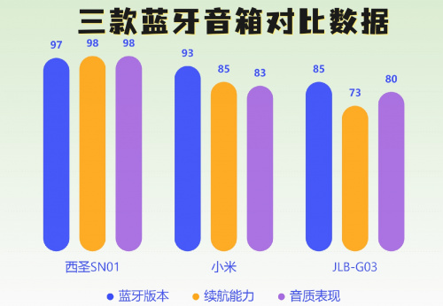 音质比较好蓝牙音箱有哪些？综合测评2025年口碑好蓝牙音箱品牌-第8张