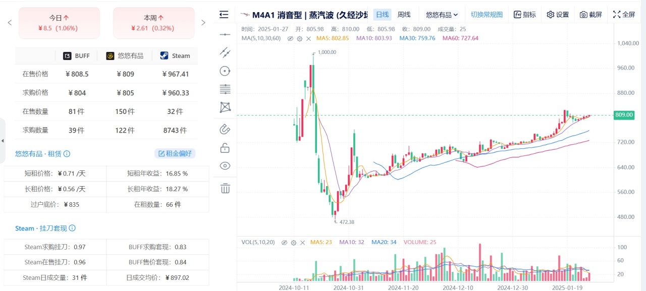 1月27日饰品信息(大盘飞升/小龙年/武库局部太阳）燃燃燃！-第1张