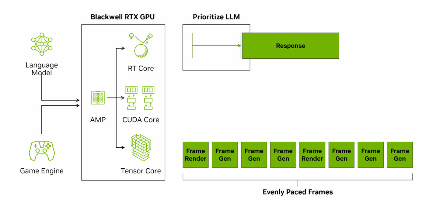 游戏算力天花板，GeForce RTX 5090 Blackwell GPU架构浅析（上）-第36张