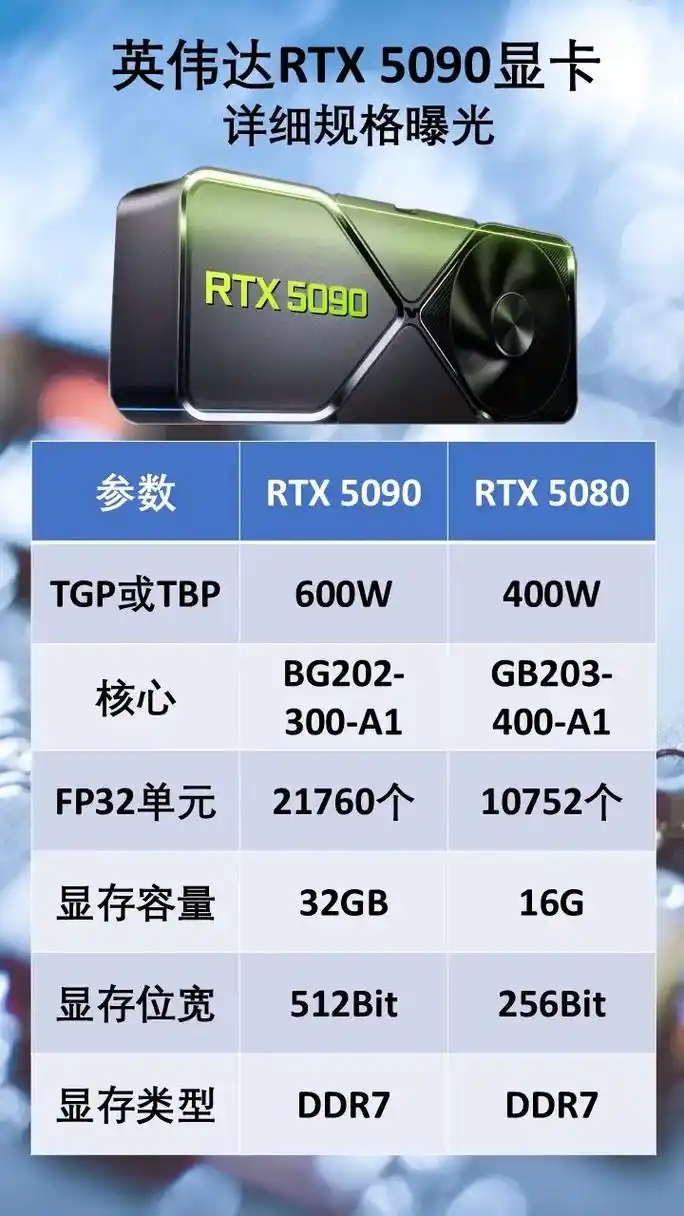 供不應求！RTX 50系列顯卡嚴重缺貨！-第0張