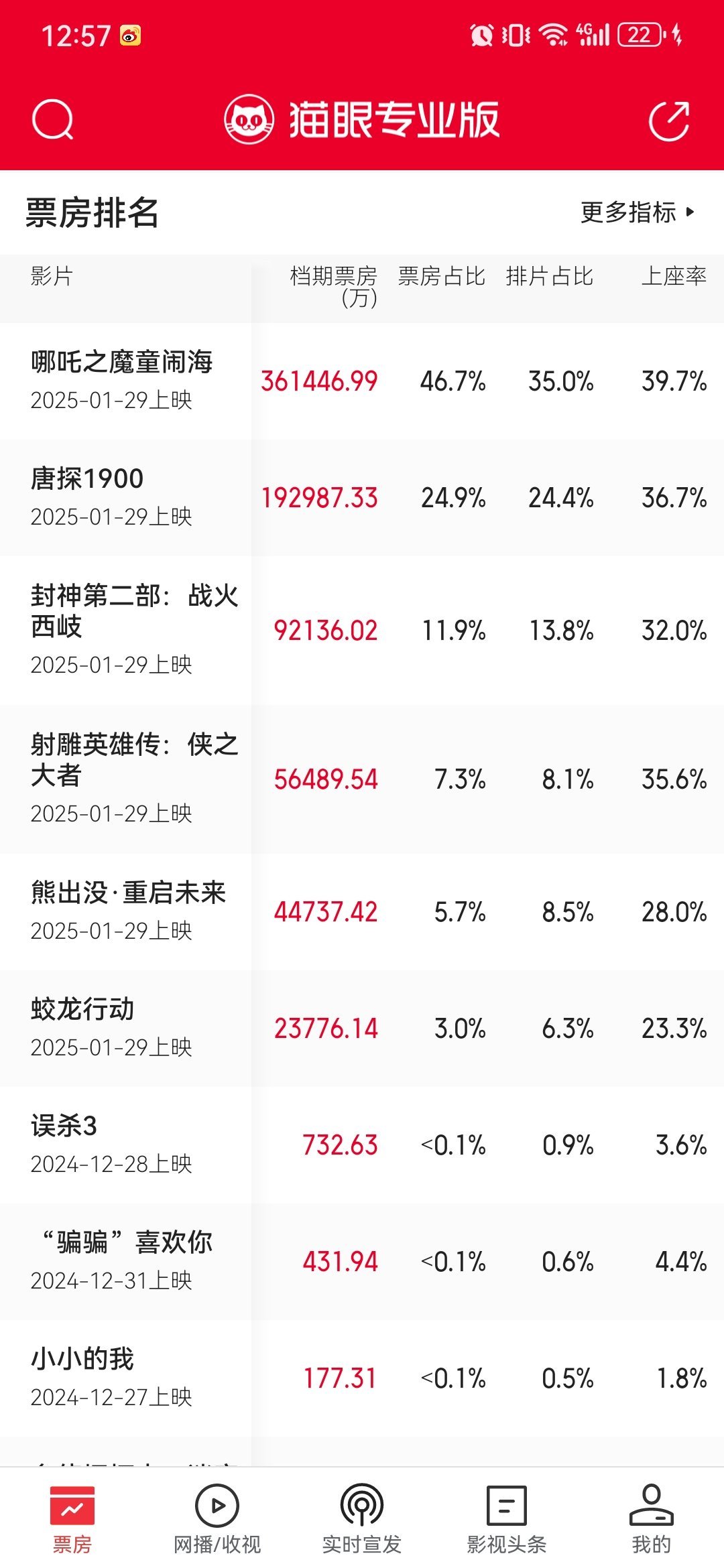 投票
  话题不断！热火朝天的2025春节档电影-第1张