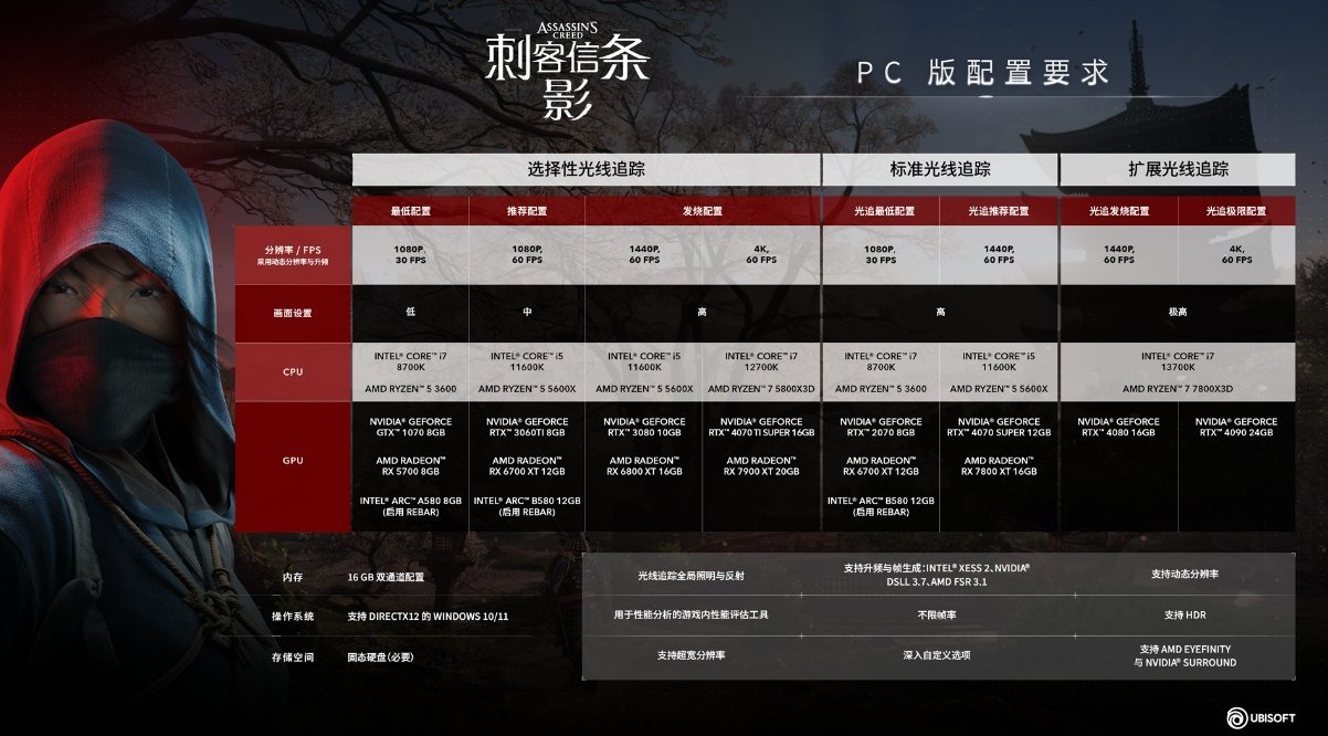 投票
  选哪个？《刺客信条：影》预购版本详解-第3张