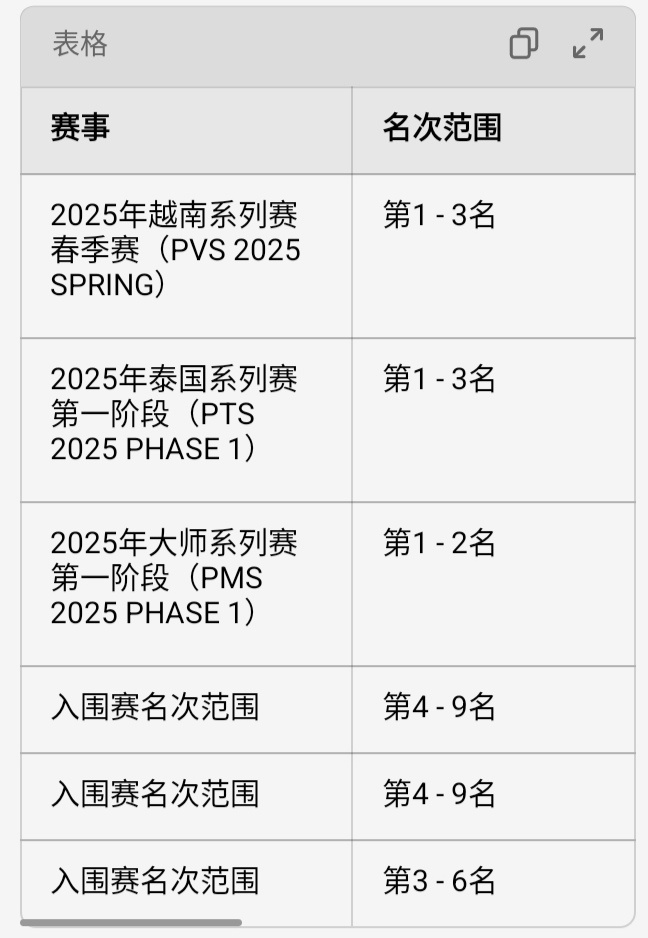 絕地求生越南春季賽即將開打，PVS報名驚現女子戰隊！-第3張