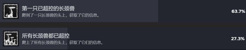 【地平线:零之曙光】全成就详解指南-第4张
