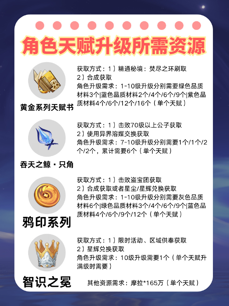 【V5.3攻略】「燥热旋律」——辛焱角色培养攻略-第3张