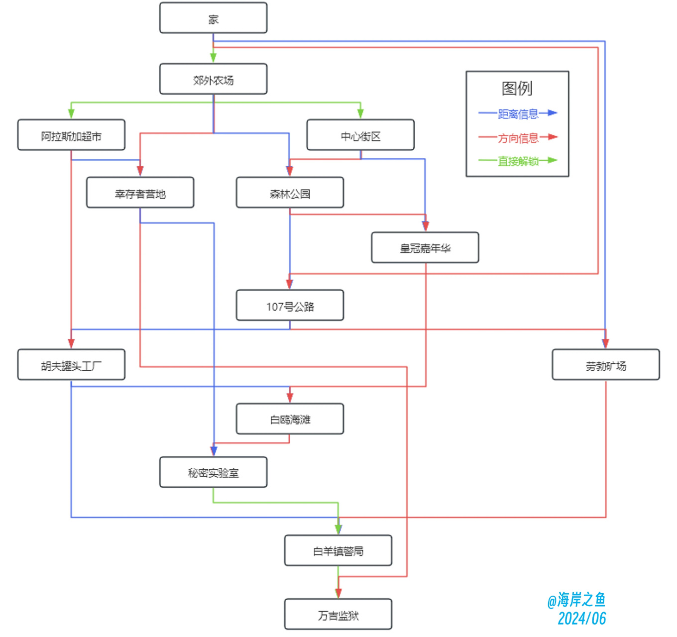 苏醒之路部分攻略，有不懂可以问我-第0张