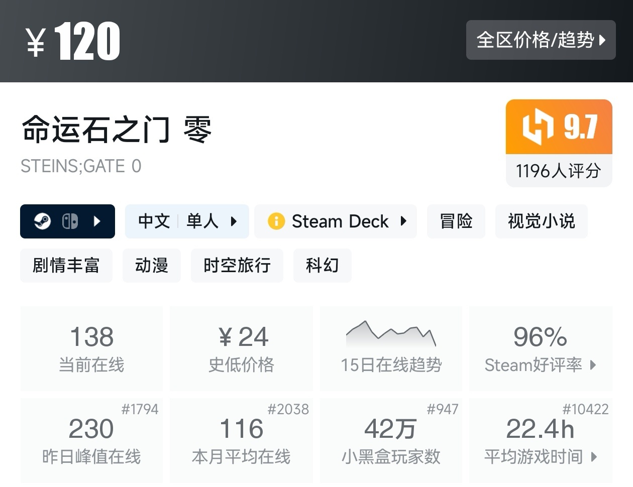 盘点Steam上30款视觉小说游戏（视觉小说合集）-第11张