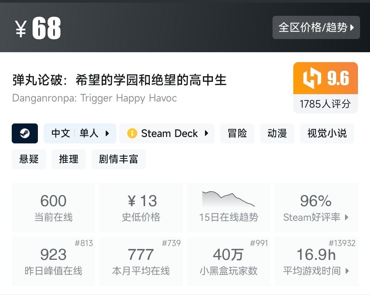 盘点Steam上30款视觉小说游戏（视觉小说合集）-第4张