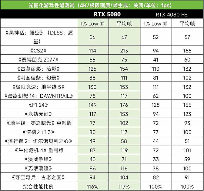 RTX5080装机：影驰圣刃OC+安耐美1200W+星璨大岚机箱-第69张