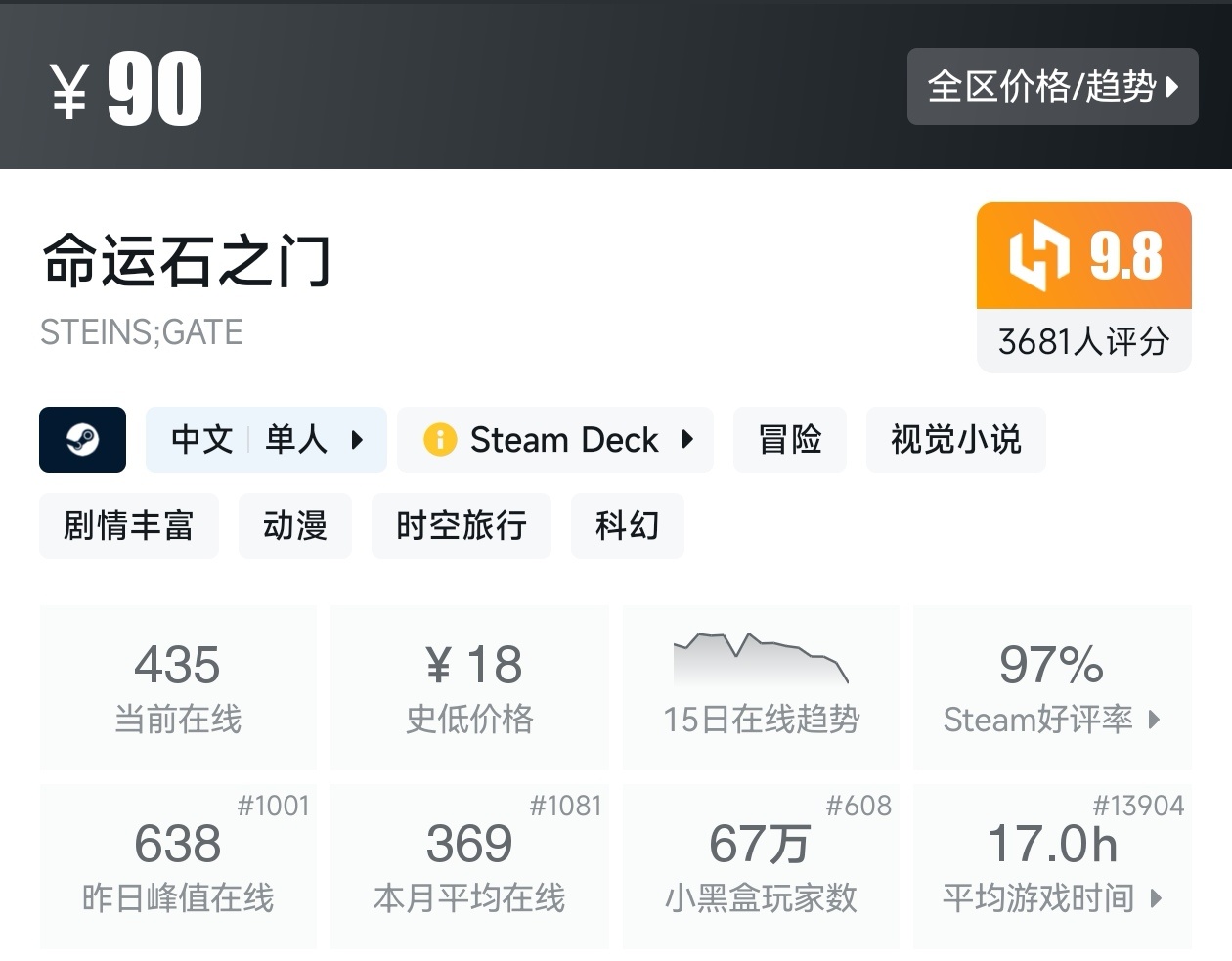 盘点Steam上30款视觉小说游戏（视觉小说合集）-第10张