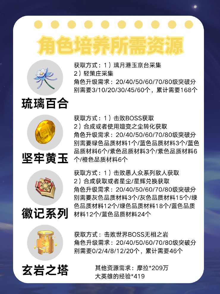 【V5.3攻略】「掩月天权」——凝光角色培养攻略-第2张